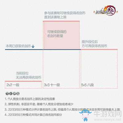 全民散排模式 劍網3名劍大會引發全新熱潮