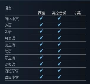 《烏托邦9號：爆裂假期》加入官方中文 享受愉快的聯機
