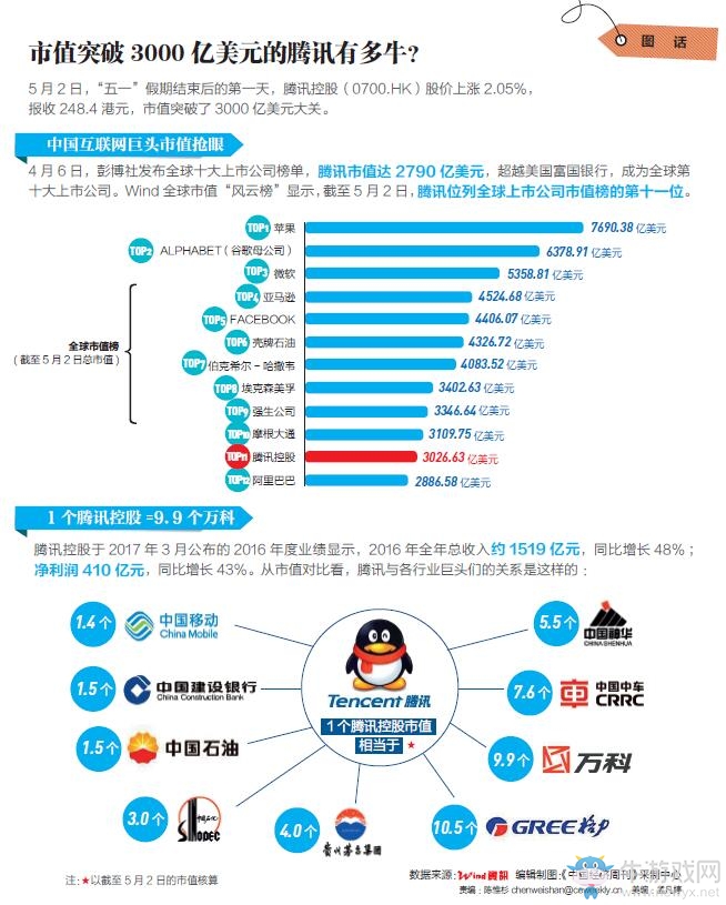 EA市值接近300億美元！創上市27年來歷史記錄