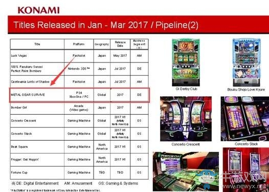 《合金裝備：幸存》維持年內發售 E3或有新情報