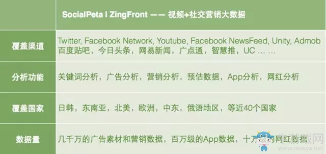 全球首屈一指的營銷數(shù)據(jù)和視頻云服務軟件提供商，ZingFront確認參展2017ChinaJoyBTOB