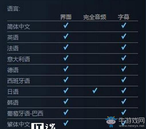 《拳皇14》上架Steam：國區(qū)售價249元