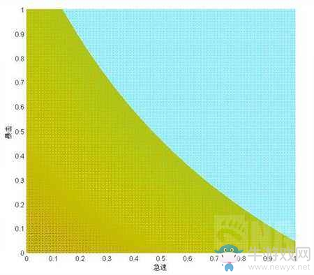 魔獸世界薩滿T20套裝測試一覽 急速將崛起