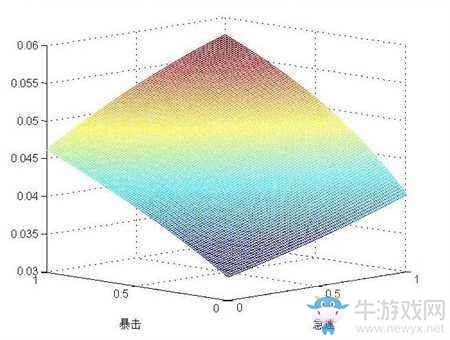 魔獸世界薩滿T20套裝測試一覽 急速將崛起