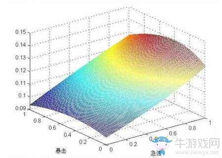 魔獸世界薩滿T20套裝測試一覽 急速將崛起
