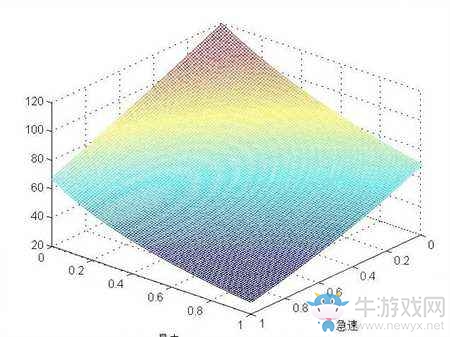 魔獸世界薩滿T20套裝測試一覽 急速將崛起