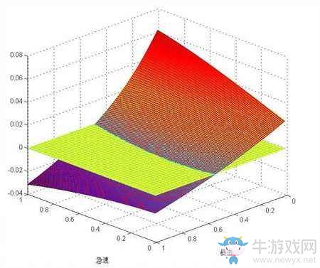 魔獸世界薩滿T20套裝測試一覽 急速將崛起