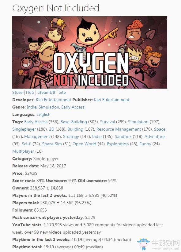 《缺氧》Steam銷量兩周破23萬 玩家好評率高達(dá)94%