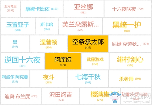 向《幻想全明星》獻上美好建議  游戲工廠玩法升級！