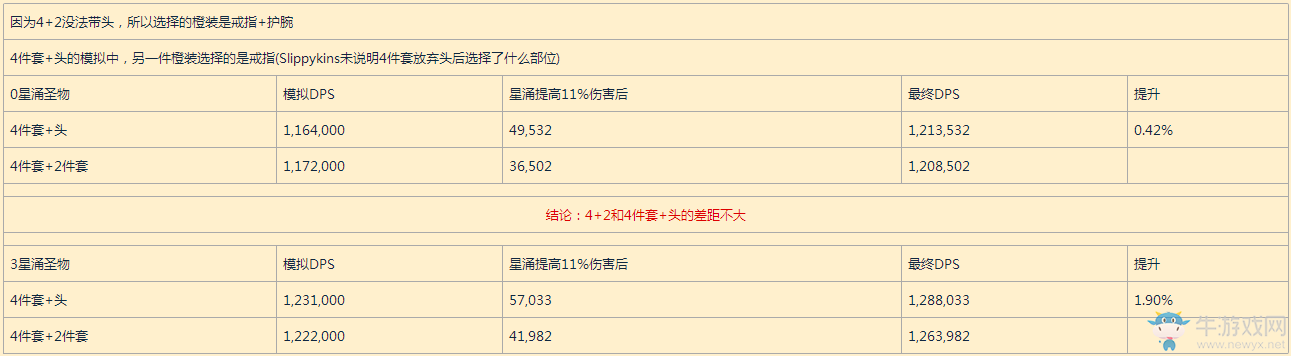 魔獸世界7.25版本平衡德T20套裝測試及橙裝升級優先級分析！