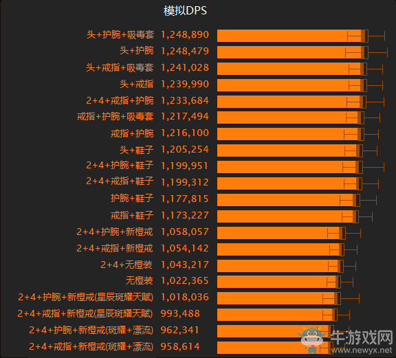 魔獸世界7.25版本平衡德T20套裝測試及橙裝升級優先級分析！