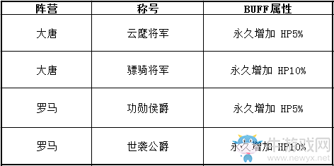 英名赫赫《新絲路》全新稱號今日上線