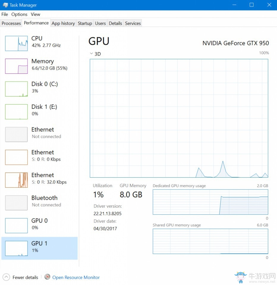 Win 10新功能曝光：任務管理器可查看顯卡運轉情況