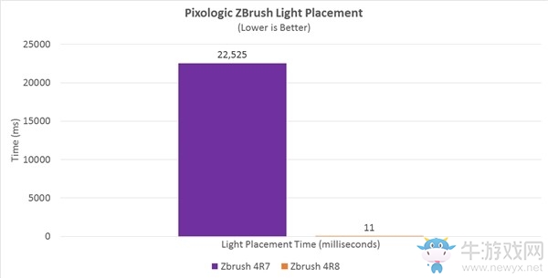 AMD Ryzen處理器再優化 游戲性能最高提升28%