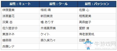 《偶像大師 灰姑娘女孩 視覺革命》第四彈DLC情報