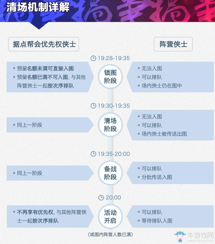 《劍網3》推出全新攻防入場機制 拒絕占坑從每個玩家做起