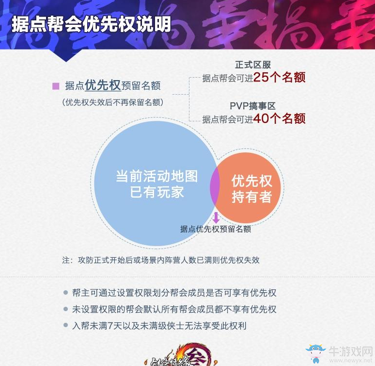 《劍網3》推出全新攻防入場機制 拒絕占坑從每個玩家做起