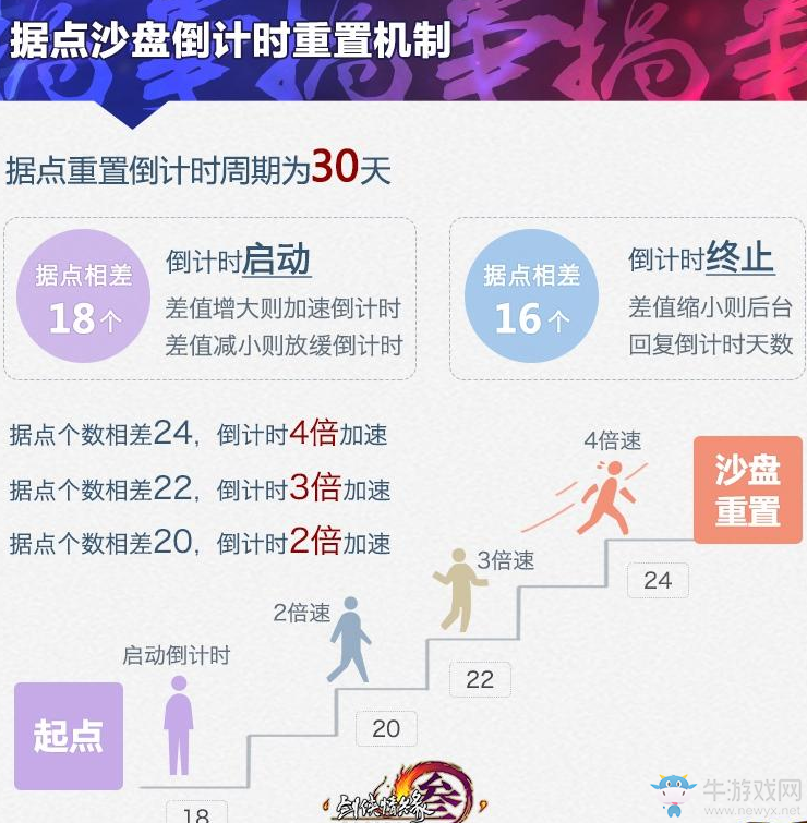 《劍網3》PVP搞事區再傳戰報 谷主盟主嚴陣以待