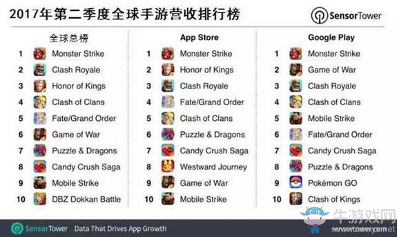 今年全球最火的游戲竟然是它！iPhone用戶：我服