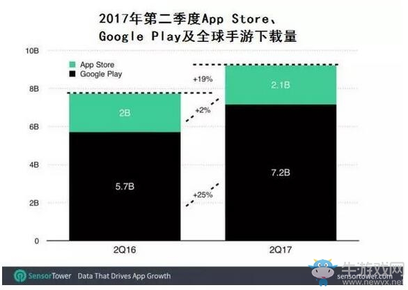 今年全球最火的游戲竟然是它！iPhone用戶：我服