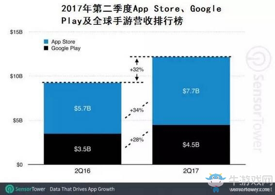 今年全球最火的游戲竟然是它！iPhone用戶：我服