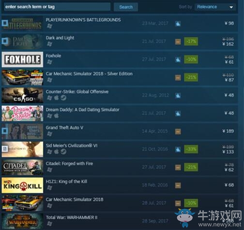 《黑暗與光明》Steam全球銷(xiāo)量第二 新游榜第一