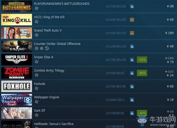 Steam一周銷量排行榜：絕地求生大逃殺20連冠！黑暗與光明躍升第二