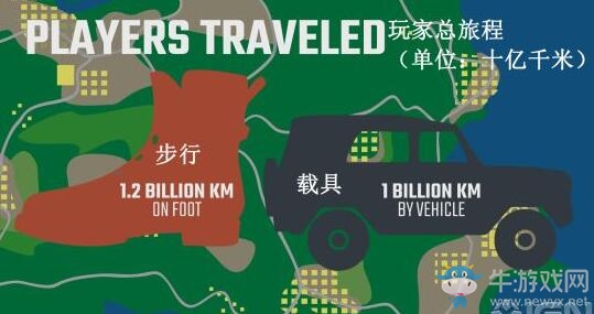 《絕地求生大逃殺》大數(shù)據(jù)：游戲時長25815年 吃雞10255噸