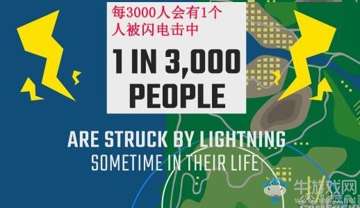 《絕地求生大逃殺》大數(shù)據(jù)：游戲時(shí)長(zhǎng)25815年 吃雞10255噸