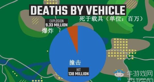 《絕地求生大逃殺》大數(shù)據(jù)：游戲時(shí)長(zhǎng)25815年 吃雞10255噸