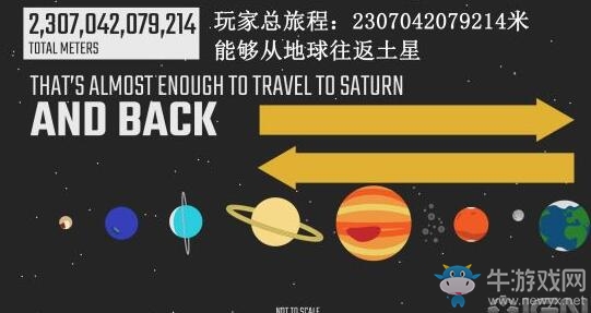 《絕地求生大逃殺》大數(shù)據(jù)：游戲時長25815年 吃雞10255噸
