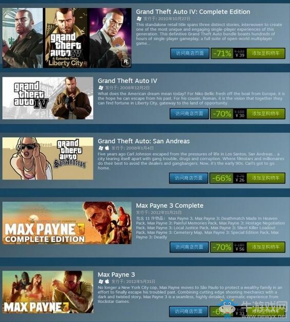 Steam迎R星游戲大優(yōu)惠 《GTA5》《黑色洛城》抄底折扣