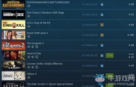 Steam一周銷量排行榜：《絕地求生》24連冠 《脫逃者2》殺入第三