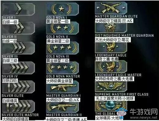 《CSGO》官方匹配的段位詳解