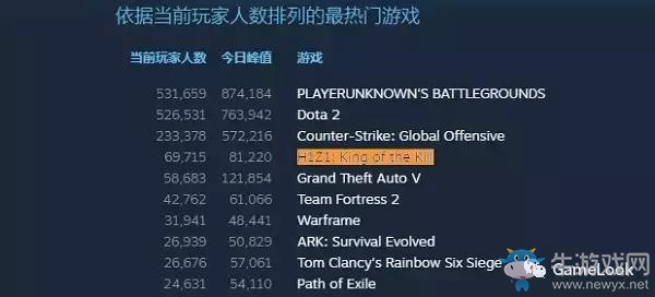 《守望先鋒》送絕地神助攻？休賽期主播集體吃雞