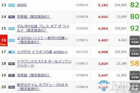 日本MC周銷量速報 《新大眾高爾夫》首周10萬份