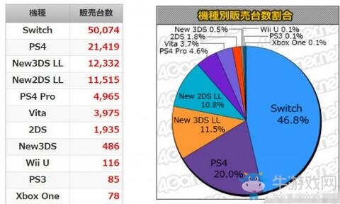 日本MC周銷量速報 《新大眾高爾夫》首周10萬份