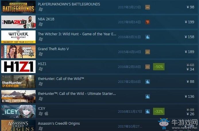 Steam一周銷量排行榜：《絕地求生》32連冠《巫師3》擠進第二