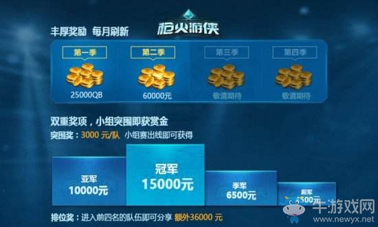 《槍火游俠》賽事盤點 職業化賽事體系初具雛形