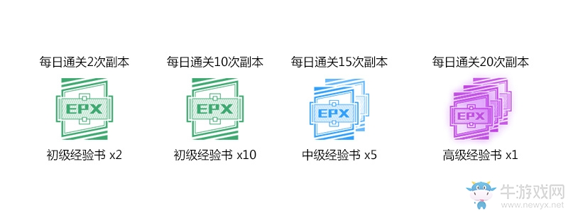 玩個槍也能變首富 《殺戮鏈條》明日開測福利大盤點