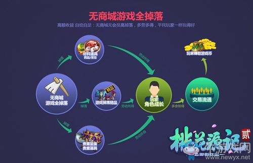 YY狂歡福利不停《桃花源記2》新服即將開啟