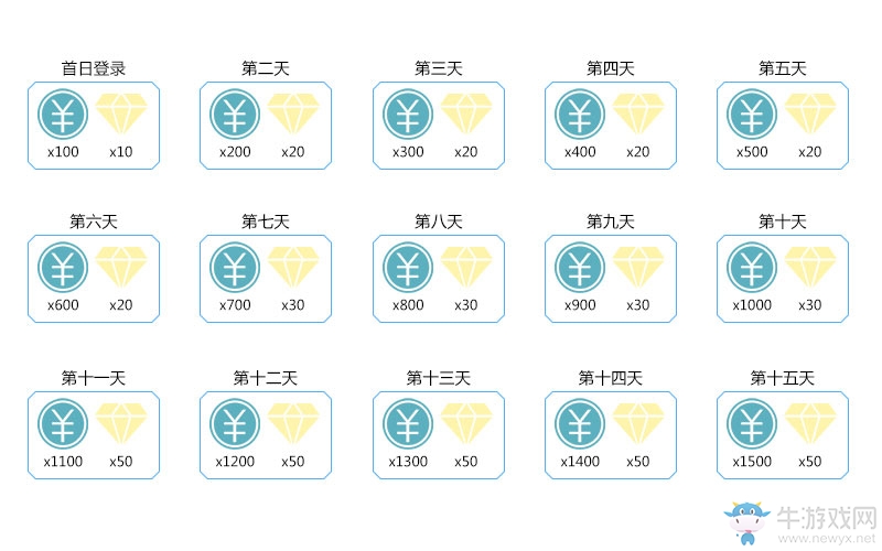 玩個槍也能變首富 《殺戮鏈條》明日開測福利大盤點