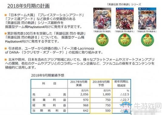 《閃之軌跡4》來了？系列新作將于18年9月30日之前發(fā)售