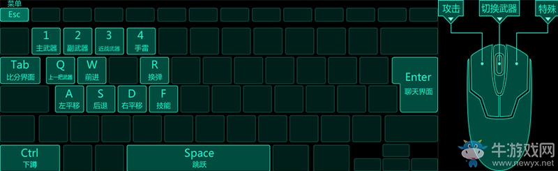 《殺戮鏈條》生存必備 萌新入坑指南