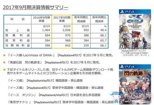 《閃之軌跡4》來了？系列新作將于18年9月30日之前發(fā)售