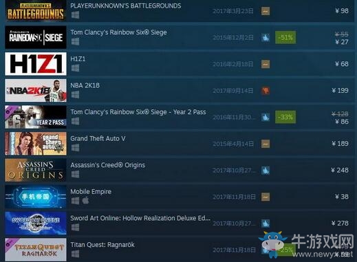 Steam一周銷量排行榜：《絕地求生》36連冠《COD14》位居第二