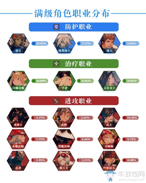 我游要火 《最終幻想14》4.0國(guó)服數(shù)據(jù)披露