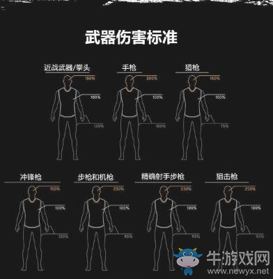 《絕地求生》11月22日更新內(nèi)容 這些將影響你的吃雞體驗