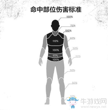 《絕地求生》11月22日更新內(nèi)容 這些將影響你的吃雞體驗