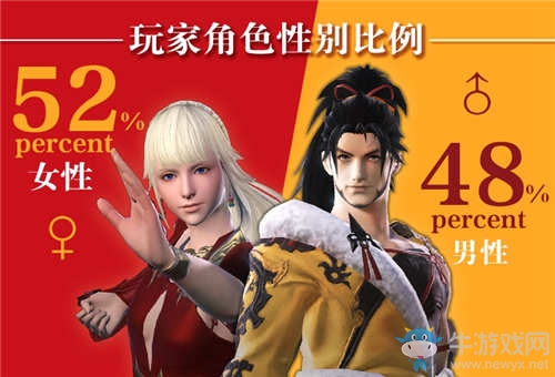 我游要火 《最終幻想14》4.0國(guó)服數(shù)據(jù)披露